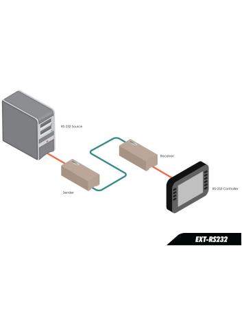Gefen EXT-RS232 | Extender RS-232, przedłużacz, odległość do 300 metrów Gefen - 4