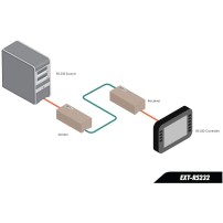 Gefen EXT-RS232 | Extender RS-232, przedłużacz, odległość do 300 metrów Gefen - 4