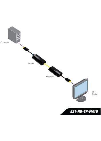 Gefen EXT-HD-CP-FM10 | Przedłużacz HDMI przez światłowód, extender HDMI przez fiber optic, odległość do 1000m Gefen - 5