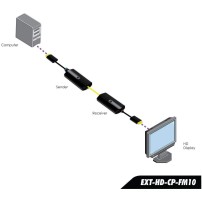 Gefen EXT-HD-CP-FM10 | Przedłużacz HDMI przez światłowód, extender HDMI przez fiber optic, odległość do 1000m Gefen - 5