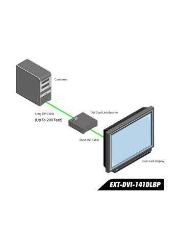 Gefen EXT-DVI-141DLBP | Wzmacniacz sygnału Dual Link DVI, booster DVI na odległość 60 metrów Gefen - 4