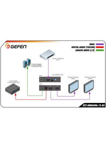 Gefen EXT-UHD600A-12-DS | Skaler i splitter 4K HDMI, 1 x 2, rozdzielacz i skaler z detekcją EDID i ekstrakcją audio Gefen - 5