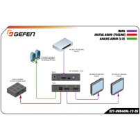 Gefen EXT-UHD600A-12-DS | Skaler i splitter 4K HDMI, 1 x 2, rozdzielacz i skaler z detekcją EDID i ekstrakcją audio Gefen - 5