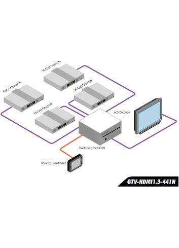 Gefen GTV-HDMI1.3-441N | Przełącznik prezentacyjny, mikser wideo 4x1, Full HD, Auto Switcher Gefen - 4