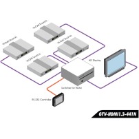 Gefen GTV-HDMI1.3-441N | Przełącznik prezentacyjny, mikser wideo 4x1, Full HD, Auto Switcher Gefen - 4