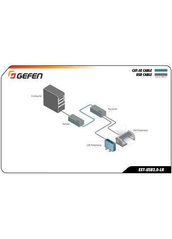 Gefen EXT-USB2.0-LR | Przedłużacz USB 2.0, extender, odległość do 100 metrów Gefen - 4