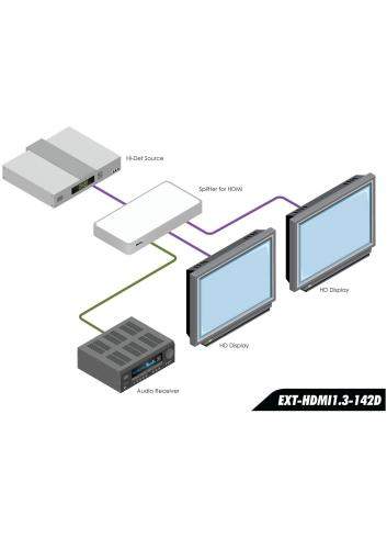 Gefen EXT-HDMI1.3-142D | Splitter HDMI 1.3 z cyfrowym audio, 1 x 2, rozdzielacz HDMI 1.3 Gefen - 4