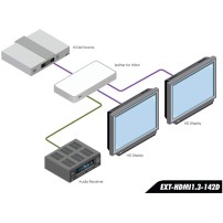 Gefen EXT-HDMI1.3-142D | Splitter HDMI 1.3 z cyfrowym audio, 1 x 2, rozdzielacz HDMI 1.3 Gefen - 4
