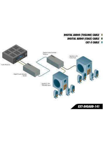 Gefen EXT-DIGAUD-141 | Extender S/PDIF i Toslink do 100 metrów, przedłużacz cyfrowego audio Gefen - 4