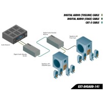 Gefen EXT-DIGAUD-141 | Extender S/PDIF i Toslink do 100 metrów, przedłużacz cyfrowego audio Gefen - 4
