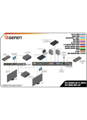 Gefen EXT-4K300A-MF-41-HBTLS | Skaler 4K, mikser prezentacyjny, auto switcher, 4 x 1, HDMI, DisplayPort, VGA, HDBaseT Gefen - 9