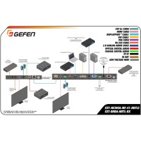 Gefen EXT-4K300A-MF-41-HBTLS | Skaler 4K, mikser prezentacyjny, auto switcher, 4 x 1, HDMI, DisplayPort, VGA, HDBaseT Gefen - 9
