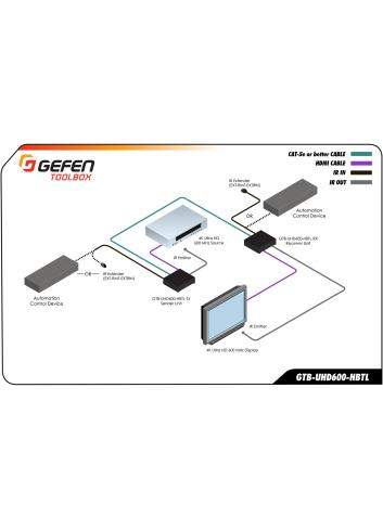 Gefen GTB-UHD600-HBTL | Extender HDMI, 2-kierunkowej podczerwieni i POL przez HDBaseT, 4K UHD, HDR, odległość do 40 metrów Gefen