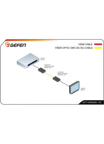 Gefen EXT-UHD600-1SC | Przedłużacz HDMI 4K UHD przez światłowód, extender HDMI przez fiber optic, odległość do 200 metrów Gefen 