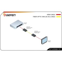 Gefen EXT-UHD600-1SC | Przedłużacz HDMI 4K UHD przez światłowód, extender HDMI przez fiber optic, odległość do 200 metrów Gefen 
