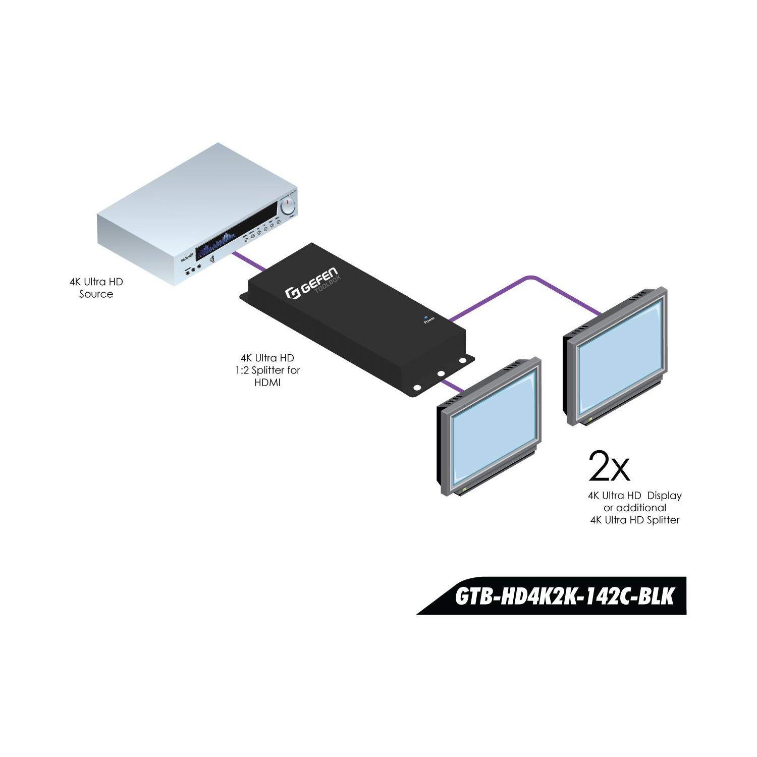 Gefen GTB-HD4K2K-142C-BLK | Splitter HDMI 4K UHD, 1 x 2, 4K 4:2:0 Gefen - 4