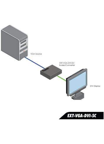 Gefen EXT-VGA-DVI-SC | Konwerter VGA na DVI ze skalerem i generatorem wzorów testowych Gefen - 7