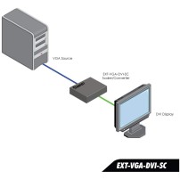 Gefen EXT-VGA-DVI-SC | Konwerter VGA na DVI ze skalerem i generatorem wzorów testowych Gefen - 7