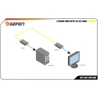 Gefen EXT-DVI-FM1000 | Extender DVI przez światłowód, przedłużacz DVI przez fiber optic, do 1000 metrów Gefen - 5