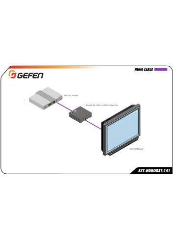 Gefen EXT-HDBOOST-141 | Wzmacniacz sygnału HDMI 4K do 35 metrów i Full HD do 45 metrów wraz z detekcją EDID Gefen - 6