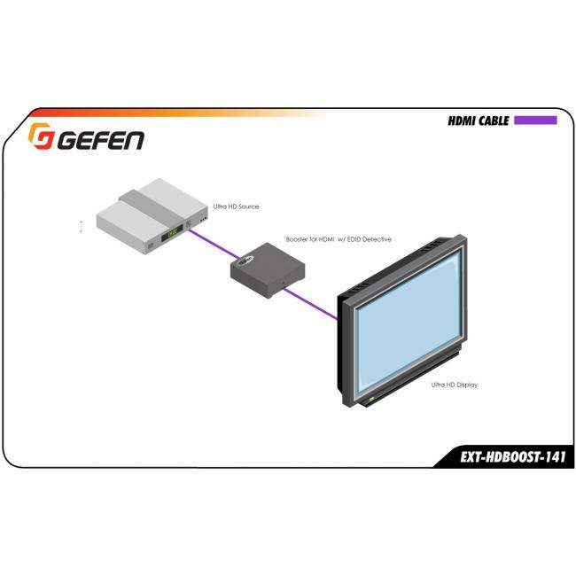 Gefen EXT-HDBOOST-141 | Wzmacniacz sygnału HDMI 4K do 35 metrów i Full HD do 45 metrów wraz z detekcją EDID Gefen - 6