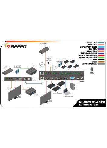 Gefen EXT-4K600A-MF-51-HBTLS | Skaler 4K, mikser prezentacyjny, auto switcher, 5 x 1, HDMI, DisplayPort, VGA, HDBaseT Gefen - 5
