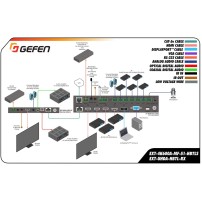 Gefen EXT-4K600A-MF-51-HBTLS | Skaler 4K, mikser prezentacyjny, auto switcher, 5 x 1, HDMI, DisplayPort, VGA, HDBaseT Gefen - 5
