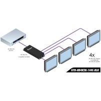 Gefen GTB-HD4K2K-144C-BLK | Splitter HDMI 4K UHD, 1 x 4, 4K 4:2:0 Gefen - 5
