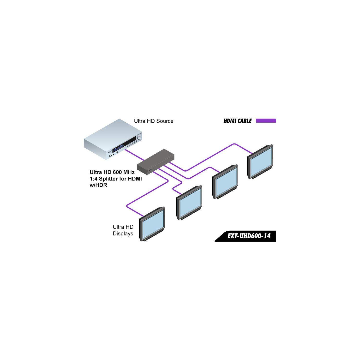 Gefen EXT-UHD600-14 | Splitter HDMI 4K UHD, 1 x 4, HDR, 4K 4:4:4, HDMI 2.0 Gefen - 4