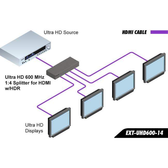 Gefen EXT-UHD600-14 | Splitter HDMI 4K UHD, 1 x 4, HDR, 4K 4:4:4, HDMI 2.0 Gefen - 4
