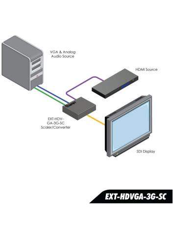 Gefen EXT-HDVGA-3G-SC | Konwerter wideo z HDMI i VGA na 3G-SDI, generator sygnałów testowych wideo, kalibracja obrazu, skaler Ge