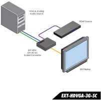 Gefen EXT-HDVGA-3G-SC | Konwerter wideo z HDMI i VGA na 3G-SDI, generator sygnałów testowych wideo, kalibracja obrazu, skaler Ge