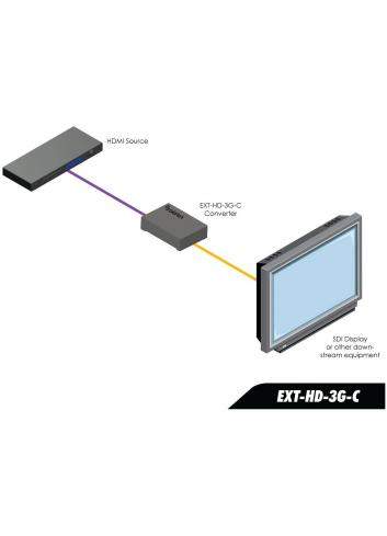 Gefen EXT-HD-3G-C | Konwerter wideo z HDMI na 3G-SDI Gefen - 6