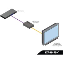 Gefen EXT-HD-3G-C | Konwerter wideo z HDMI na 3G-SDI Gefen - 6