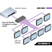 Gefen EXT-UHD600-18 | Splitter HDMI 4K UHD, 1 x 8, HDR, 4K 4:4:4, HDMI 2.0 Gefen - 4