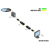 Gefen EXT-DVI-CP-FM10 | Przedłużacz DVI przez światłowód, extender DVI przez fiber optic, odległość do 1000 metrów Gefen - 4