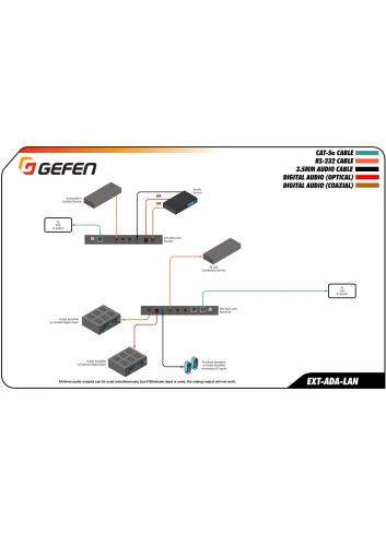 Gefen EXT-ADA-LAN-RX | Odbiornik do systemu dystrybucji analogowego i cyfrowego audio, RS-232, IR, przez LAN Gefen - 5