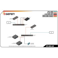 Gefen EXT-ADA-LAN-RX | Odbiornik do systemu dystrybucji analogowego i cyfrowego audio, RS-232, IR, przez LAN Gefen - 5