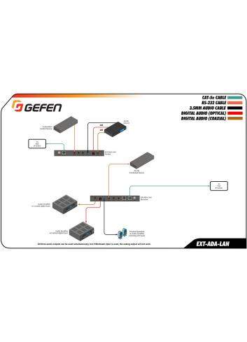 Gefen EXT-ADA-LAN-TX | Nadajnik do systemu dystrybucji analogowego i cyfrowego audio, RS-232, IR, przez LAN Gefen - 5