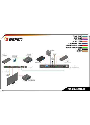 Gefen EXT-UHDA-HBTL-RX | Odbiornik HDBaseT, przedłużacz HDMI 4K do 40 metrów i HDMI Full HD do 70 metrów, POH Gefen - 9