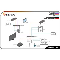 Gefen EXT-DVIKA-LANS-RX | Odbiornik do systemu dystrybucji DVI, USB, RS-232, IR, 2-CH audio przez LAN, KVM over IP Gefen - 5