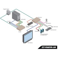 Gefen EXT-VGAKVM-LANRX | Odbiornik do systemu dystrybucji VGA, USB, RS-232, IR, 2-kierunkowego audio przez LAN, KVM over IP Gefe