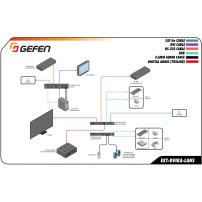 Gefen EXT-DVIKA-LANS-TX | Nadajnik do systemu dystrybucji DVI, USB, RS-232, IR, 2-CH audio przez LAN, KVM over IP Gefen - 5