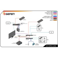 Gefen EXT-DPKA-LANS-TX | Nadajnik do systemu dystrybucji DisplayPort 4K, USB, RS-232, IR, 2-CH audio przez LAN, KVM over IP Gefe