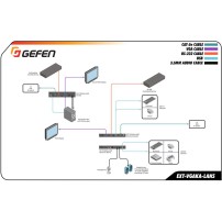 Gefen EXT-VGAKA-LANS-TX | Nadajnik do systemu dystrybucji VGA, USB, RS-232, IR, 2-kierunkowego audio przez LAN, KVM over IP Gefe