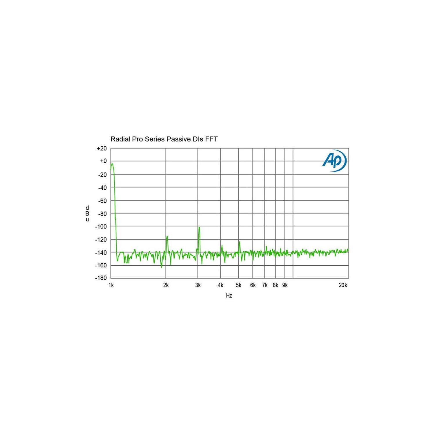 Radial Pro DI | Pasywny DI-Box, Passive Direct Box Radial Engineering - 7