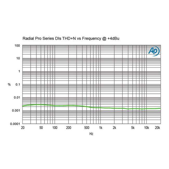 Radial Pro DI | Pasywny DI-Box, Passive Direct Box Radial Engineering - 8