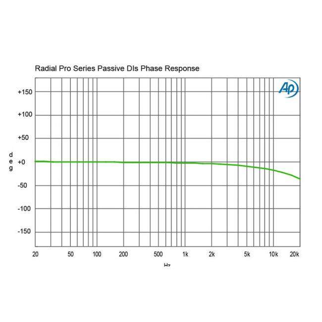 Radial Pro DI | Pasywny DI-Box, Passive Direct Box Radial Engineering - 9