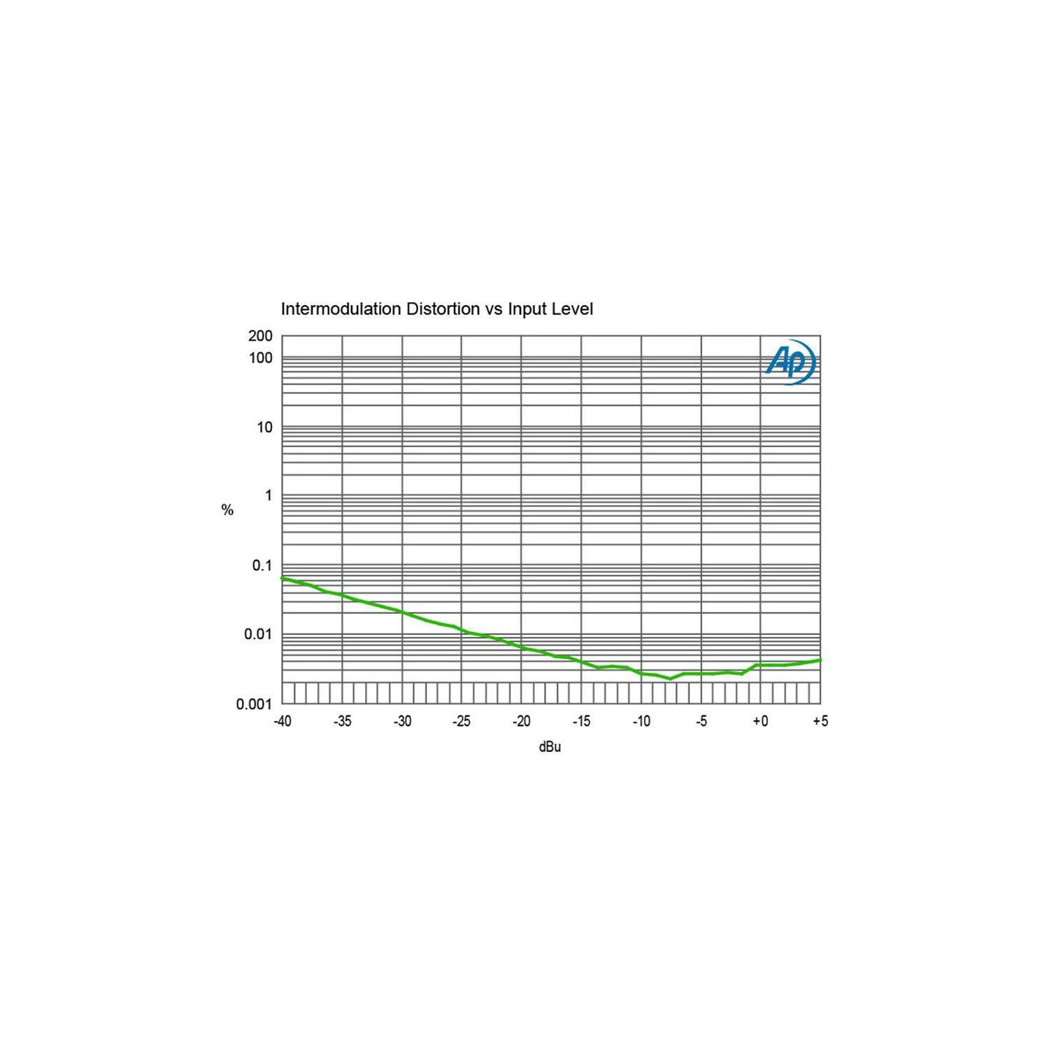 Radial Pro 48 | Aktywny DI-Box, Active Direct Box Radial Engineering - 10