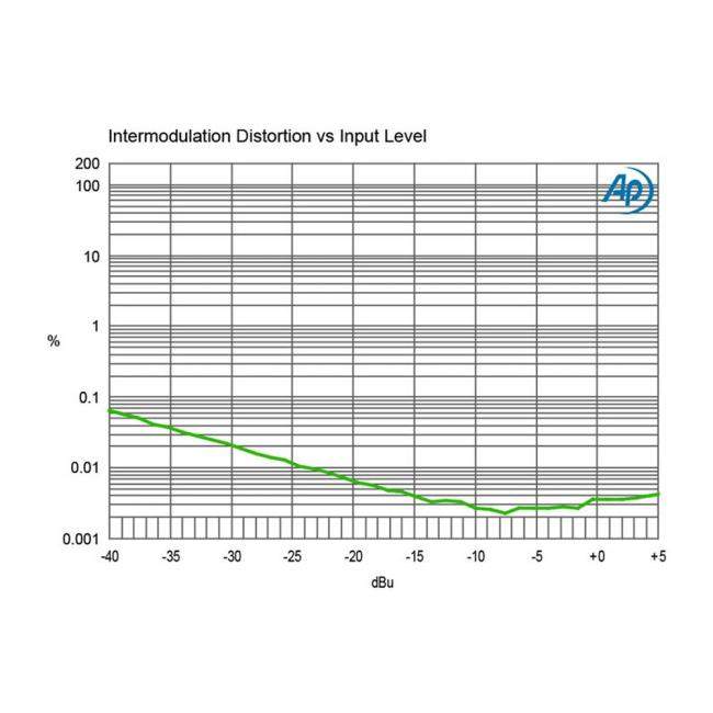 Radial Pro 48 | Aktywny DI-Box, Active Direct Box Radial Engineering - 10